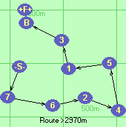 S-7-6-2-4-5-1-3-B-F
