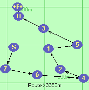 S-7-6-4-2-1-5-3-B-F