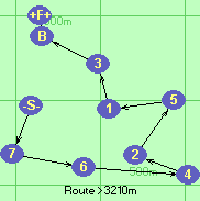 S-7-6-4-2-5-1-3-B-F