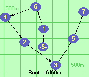 Route >6160m