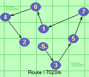 S-3-5-7-1-6-4-2-F