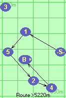 S-1-5-2-4-B-F