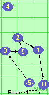 S-3-5-2-1-B-F