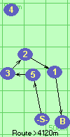 S-5-3-2-1-B-F