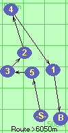 S-5-3-2-4-1-B-F